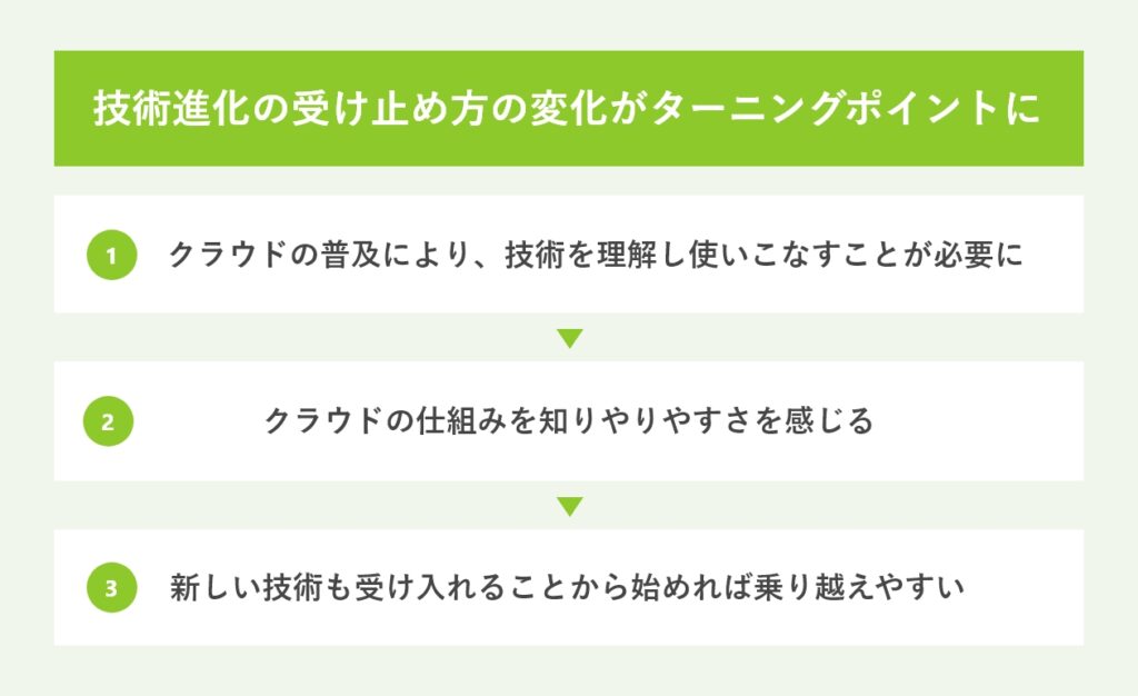 技術進化の受け止め方の変化がターニングポイントに