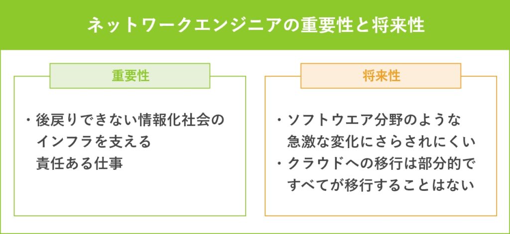ネットワークエンジニアの重要性と将来性