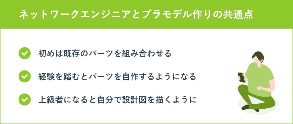 ネットワークエンジニアとプラモデル作りの共通点