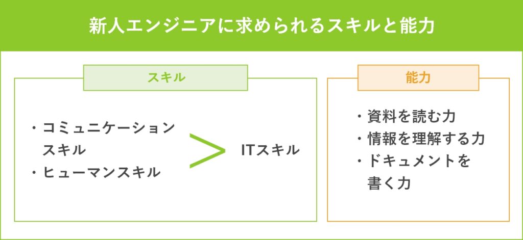 新人エンジニアに求められるスキルと能力