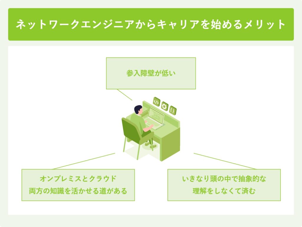 ネットワークエンジニアからキャリアを始めるメリット