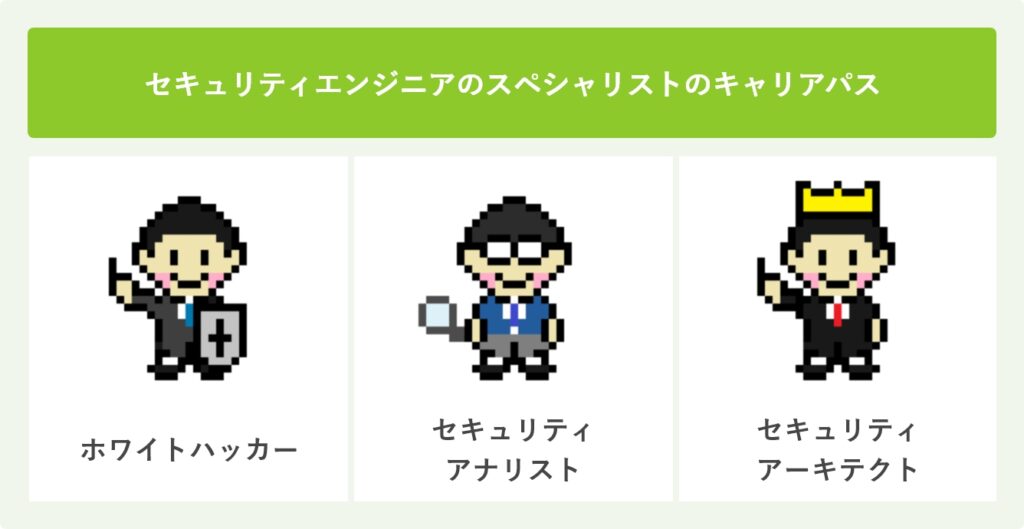 セキュリティエンジニアのスペシャリストのキャリアパス