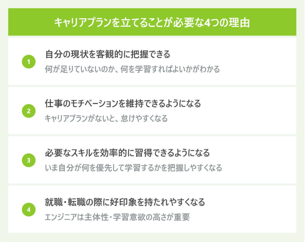 キャリアプランを立てることが必要な4つの理由 