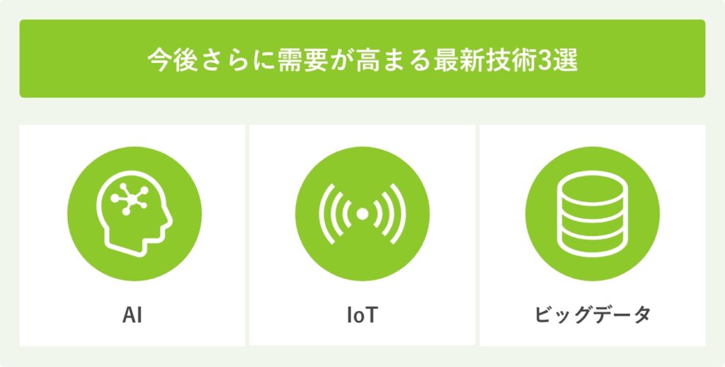 今後さらに需要が高まる最新技術3選