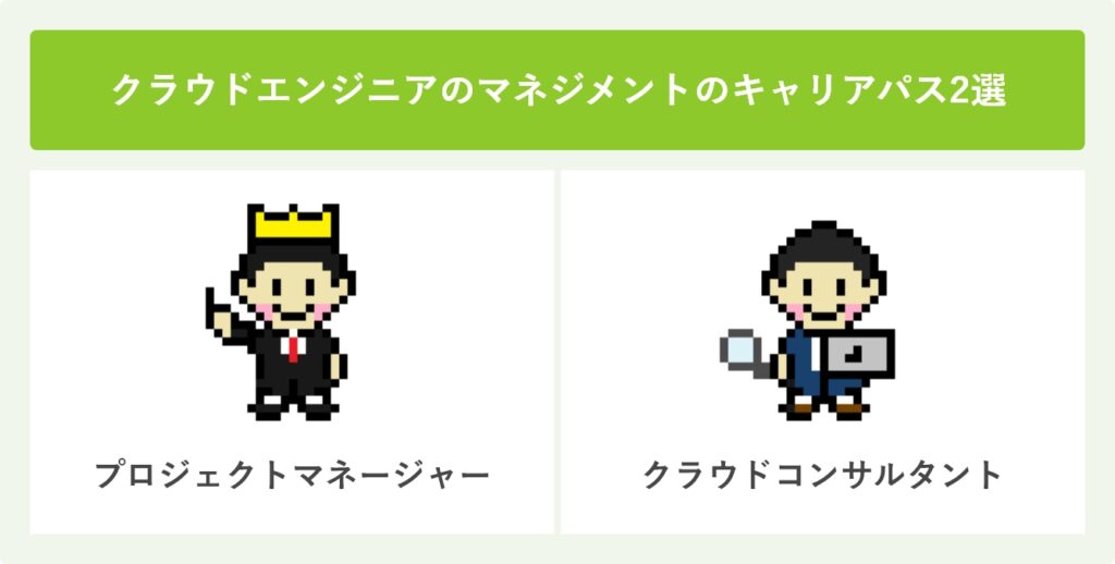 クラウドエンジニアのマネジメントのキャリアパス2選