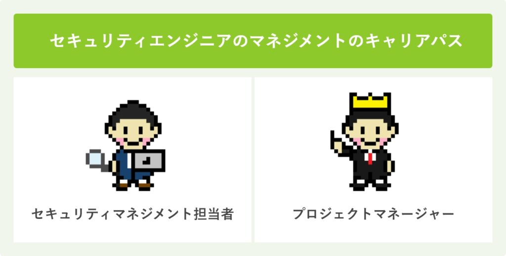 セキュリティエンジニアのマネジメントのキャリアパス