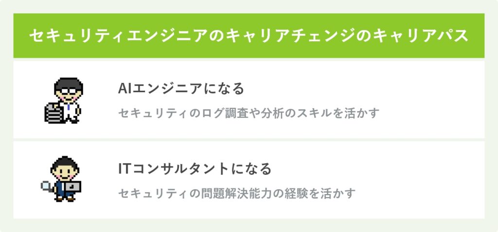 セキュリティエンジニアがキャリアチェンジできるキャリアパス