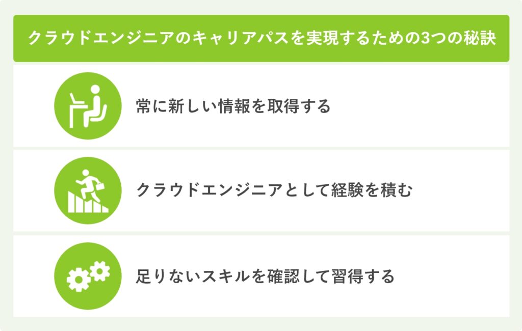クラウドエンジニアのキャリアパスを実現するための3つの秘訣