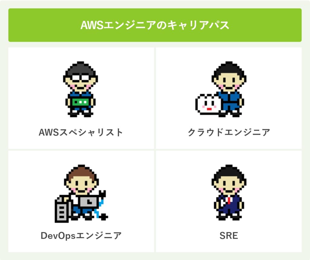 AWSエンジニアのキャリアパス