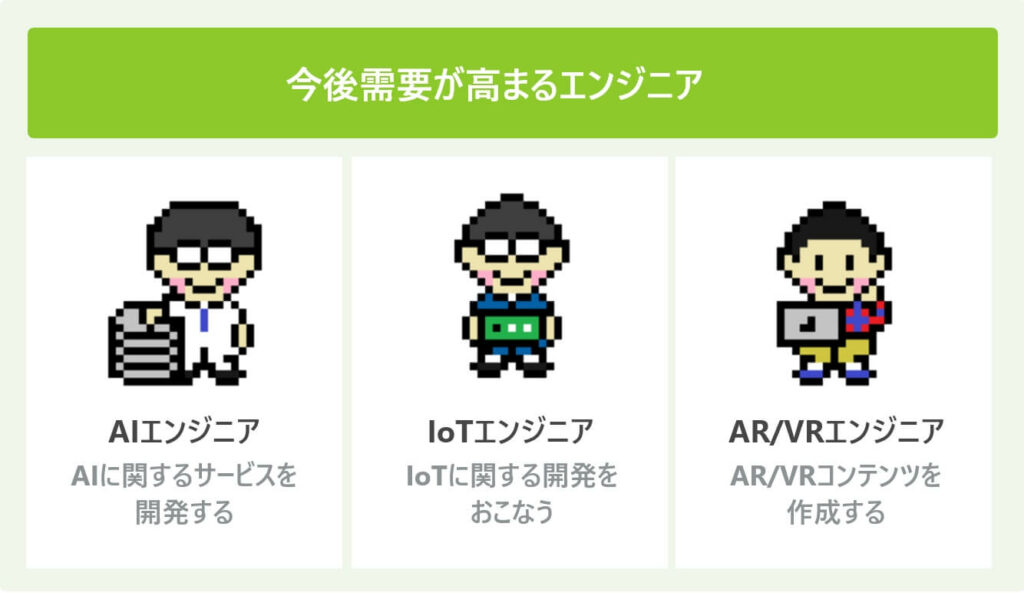 今後需要が高まるエンジニア 
