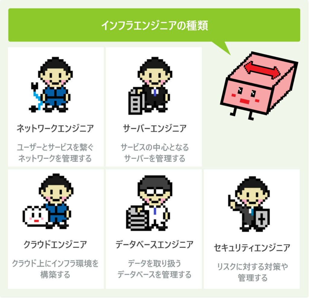 インフラエンジニアの種類 