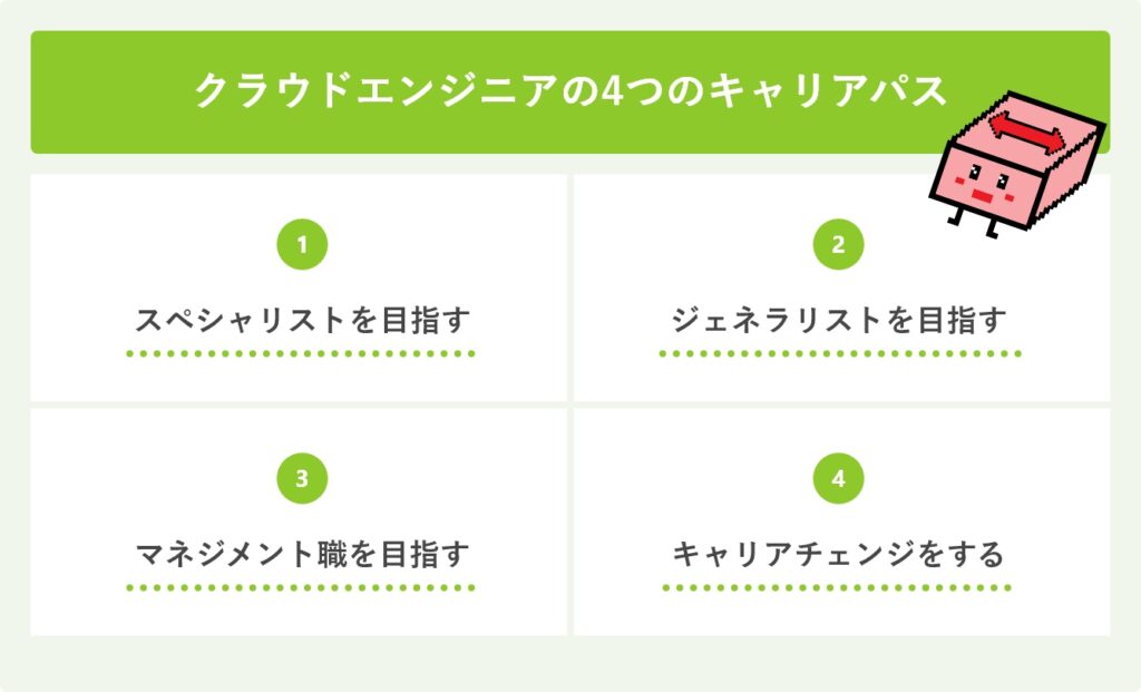 クラウドエンジニアの4つのキャリアパス
