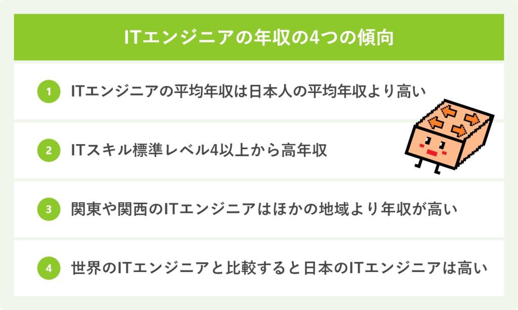 ITエンジニアの年収の4つの傾向