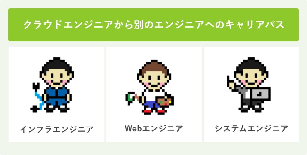 クラウドエンジニアから別のエンジニアになりたい場合のキャリアパス
