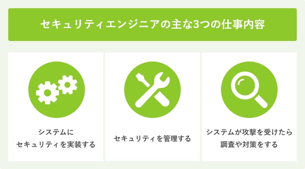 セキュリティエンジニアの主な3つの仕事内容