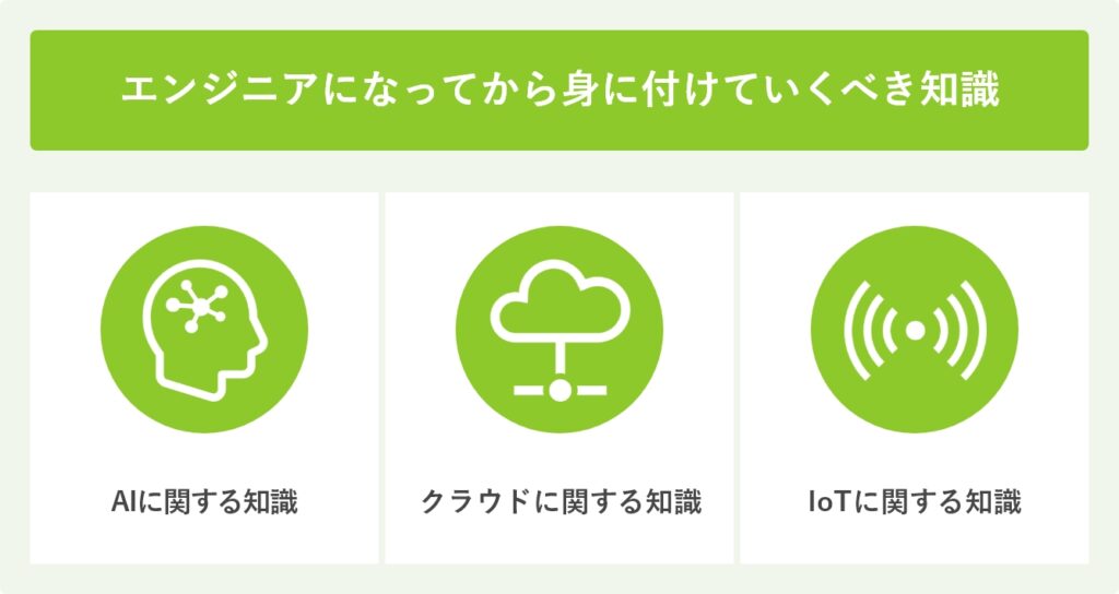 エンジニアになってから身に付けていくべき知識