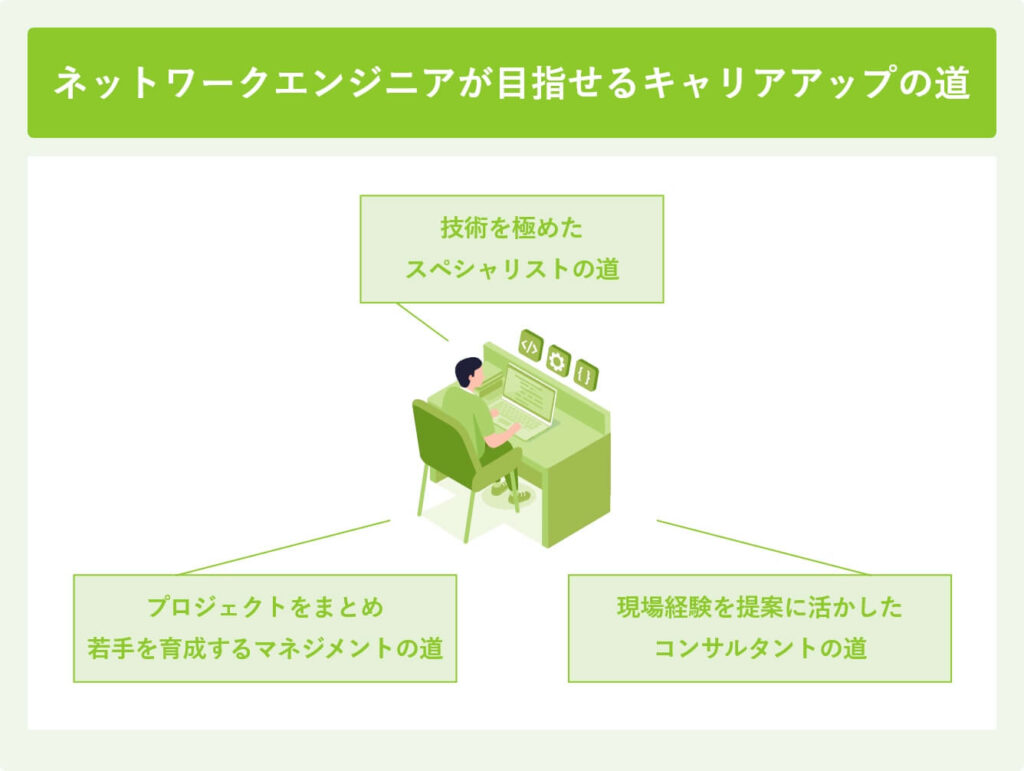 ネットワークエンジニアが目指せるキャリアアップの道