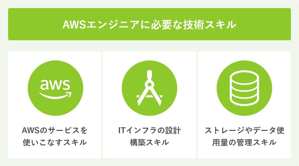 AWSエンジニアに必要な技術スキル