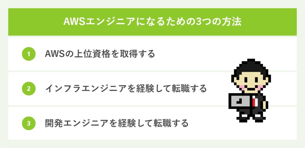 AWSエンジニアになるための3つの方法