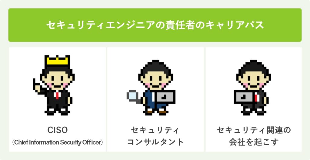セキュリティエンジニアの責任者のキャリアパス