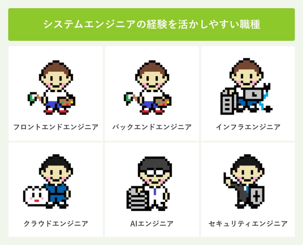 システムエンジニアの経験を活かしやすい職種