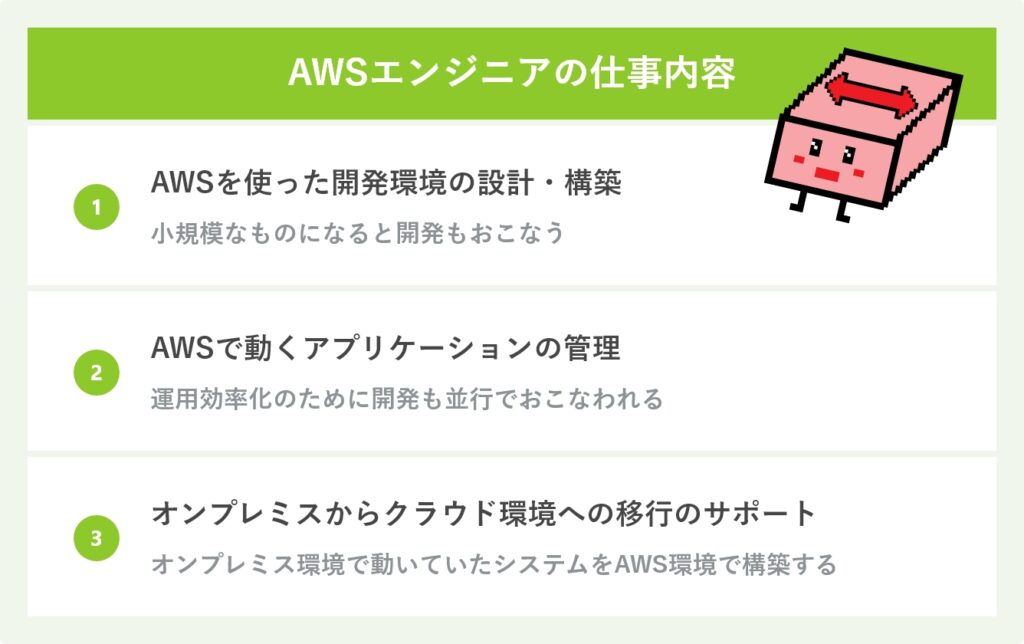 AWSエンジニアの仕事内容