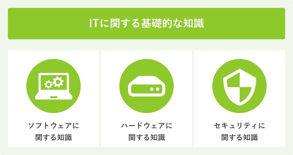 ITに関する基礎的な知識