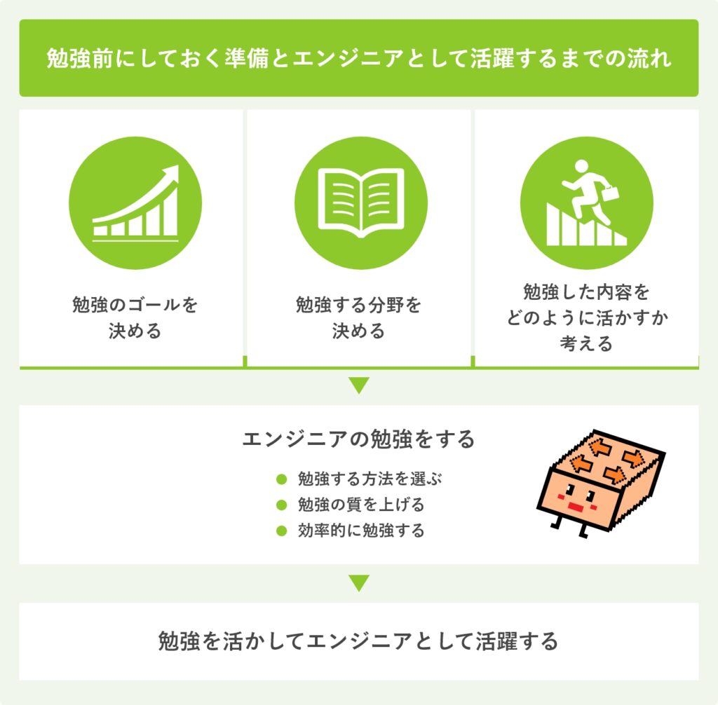 勉強前にしておく準備とエンジニアとして活躍するまでの流れ