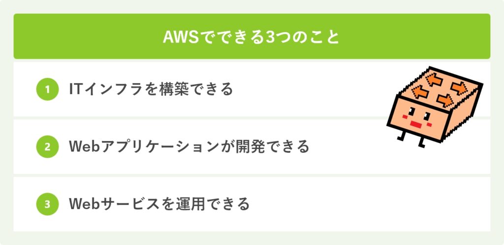 AWSでできる3つのこと