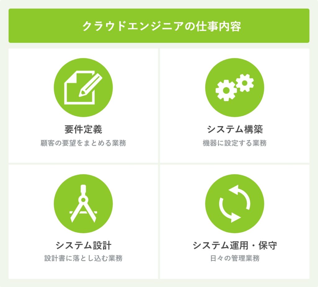 クラウドエンジニアの仕事内容