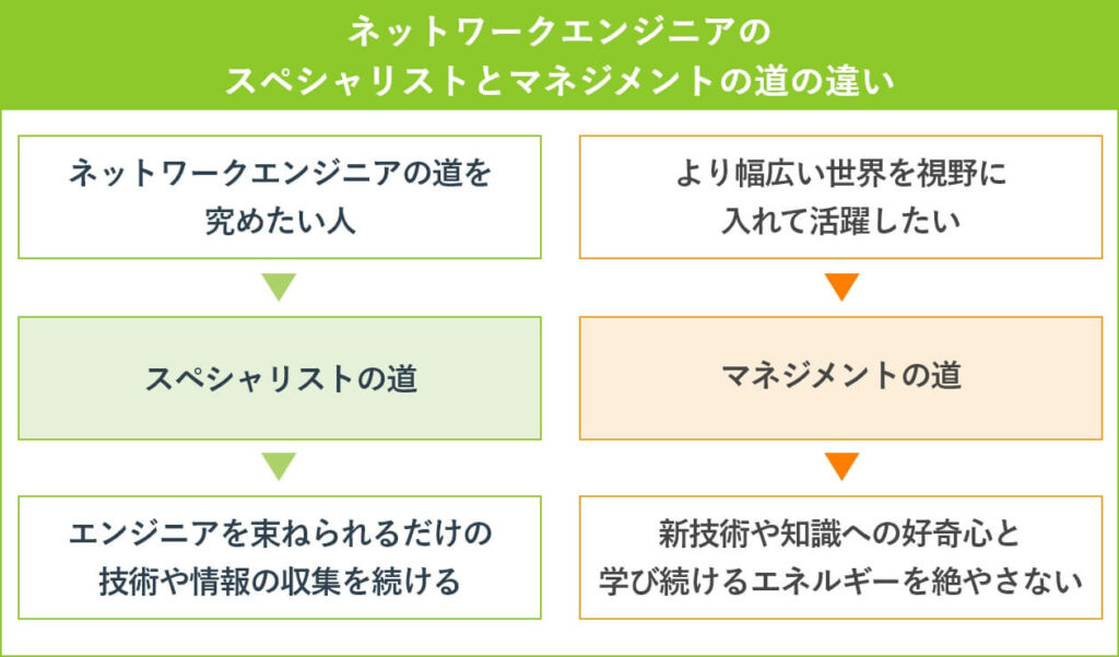 仕事における問題意識の有無による違い 