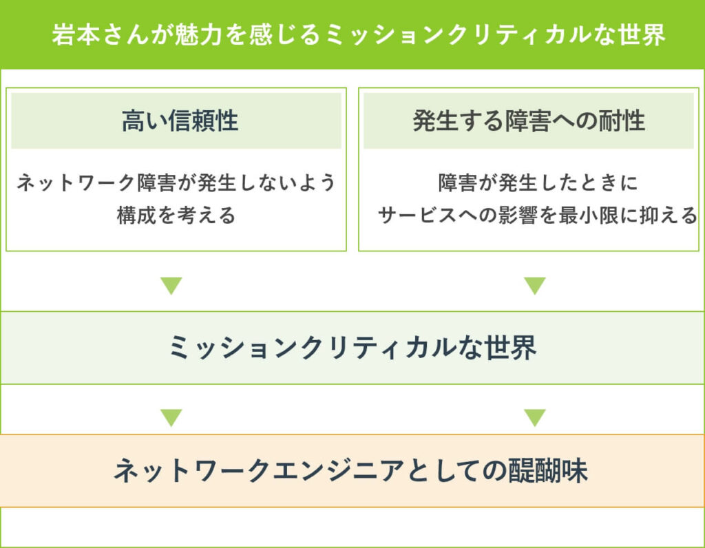岩本さんが魅力を感じるミッションクリティカルな世界