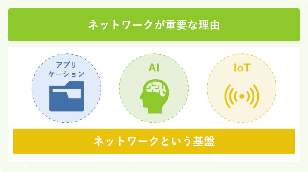 ネットワークが重要な理由