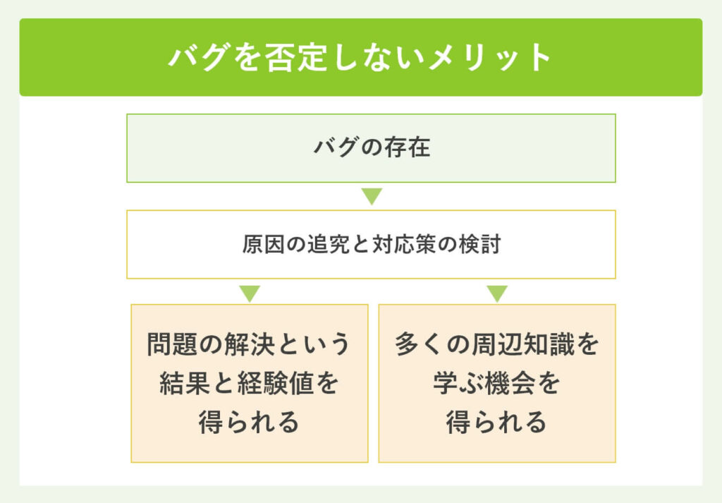 バグを否定しないメリット