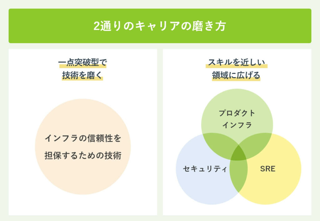 2通りのキャリアの磨き方