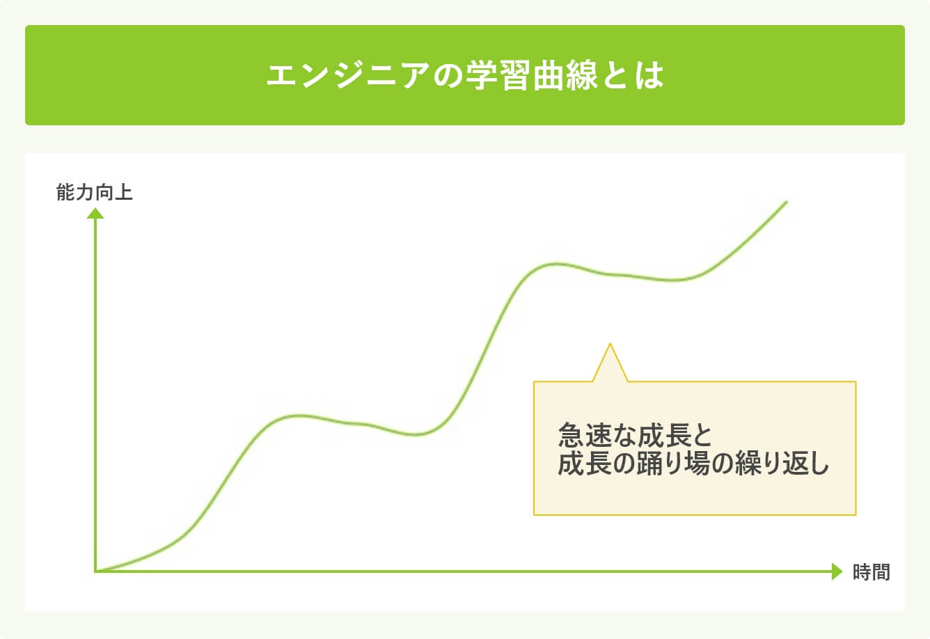 エンジニアの学習曲線とは 