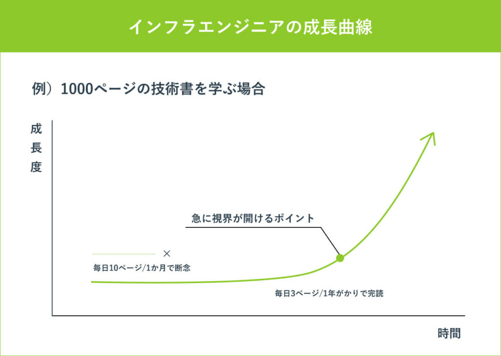 インフラエンジニアの成長曲線