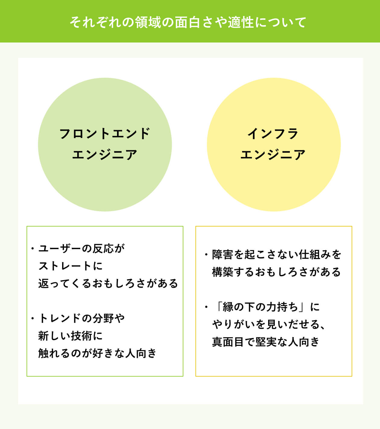 それぞれの領域の面白さや適性について