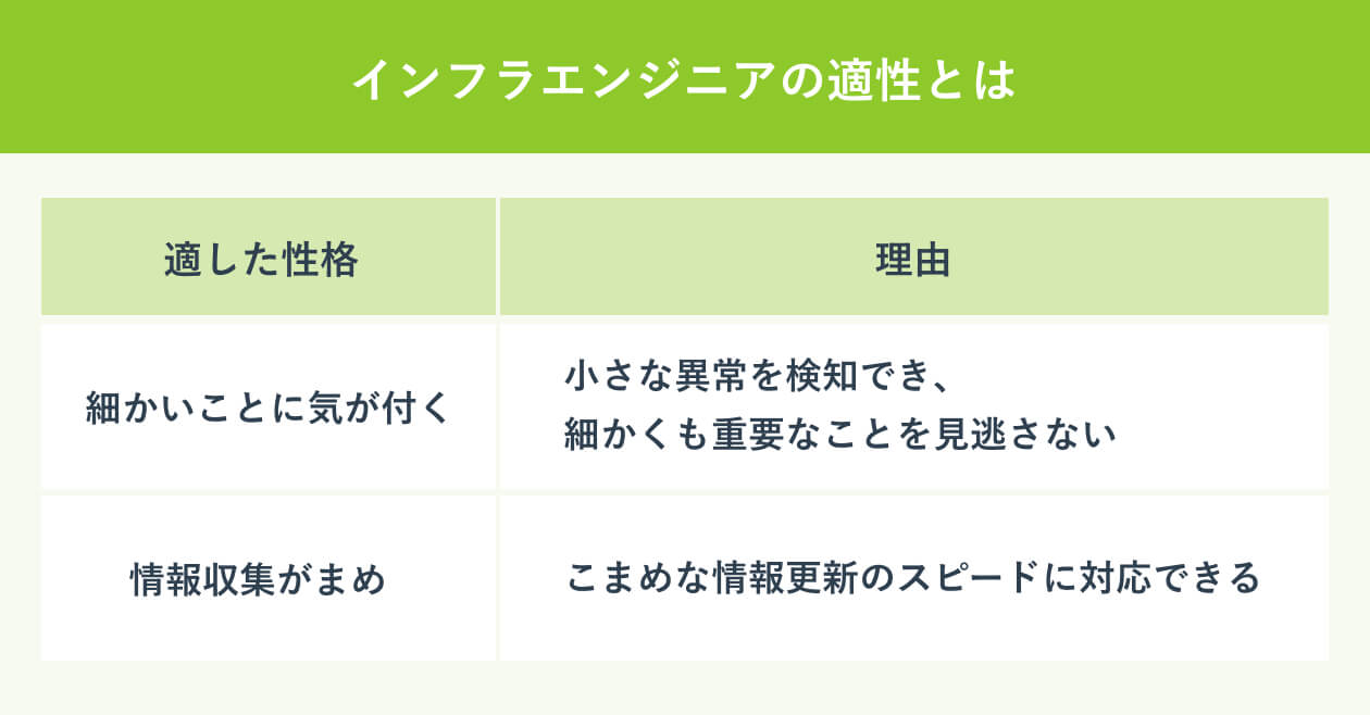 インフラエンジニアの適性とは