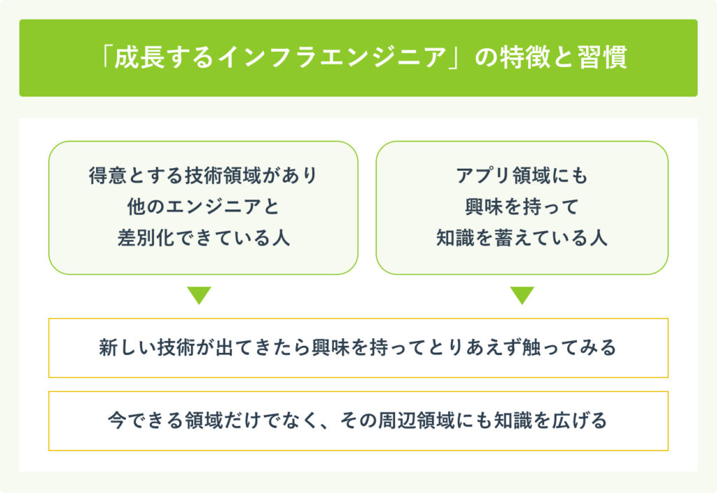 「成長するインフラエンジニア」の特徴と習慣